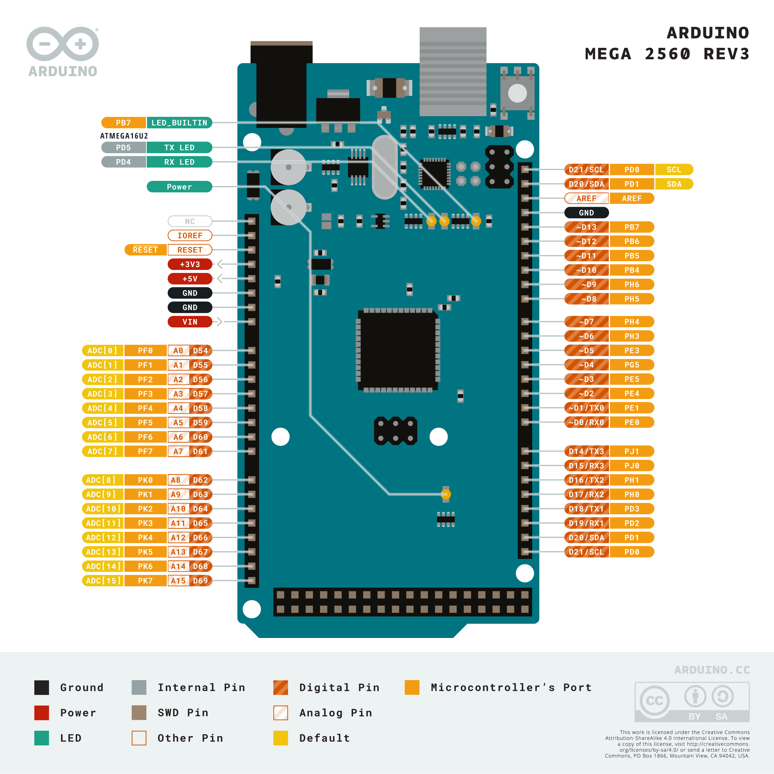 Arduino UNO R3 pinout