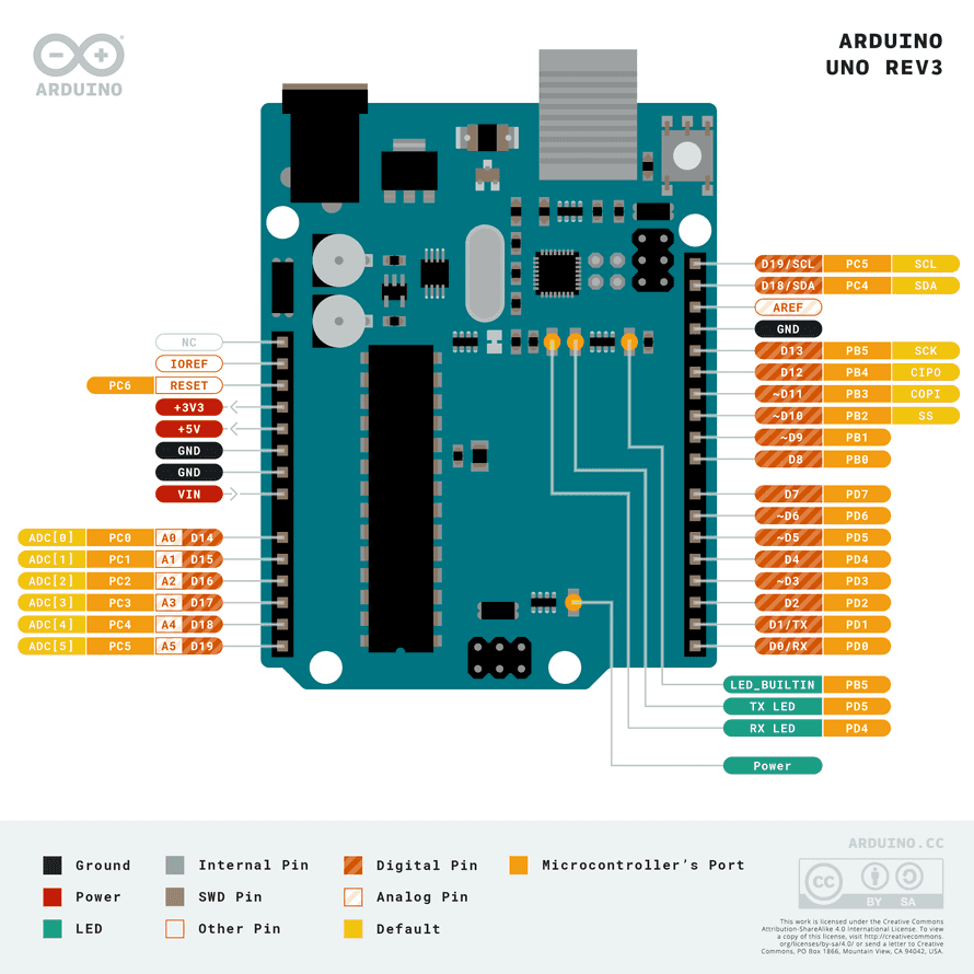 Arduino UNO R3 pinout