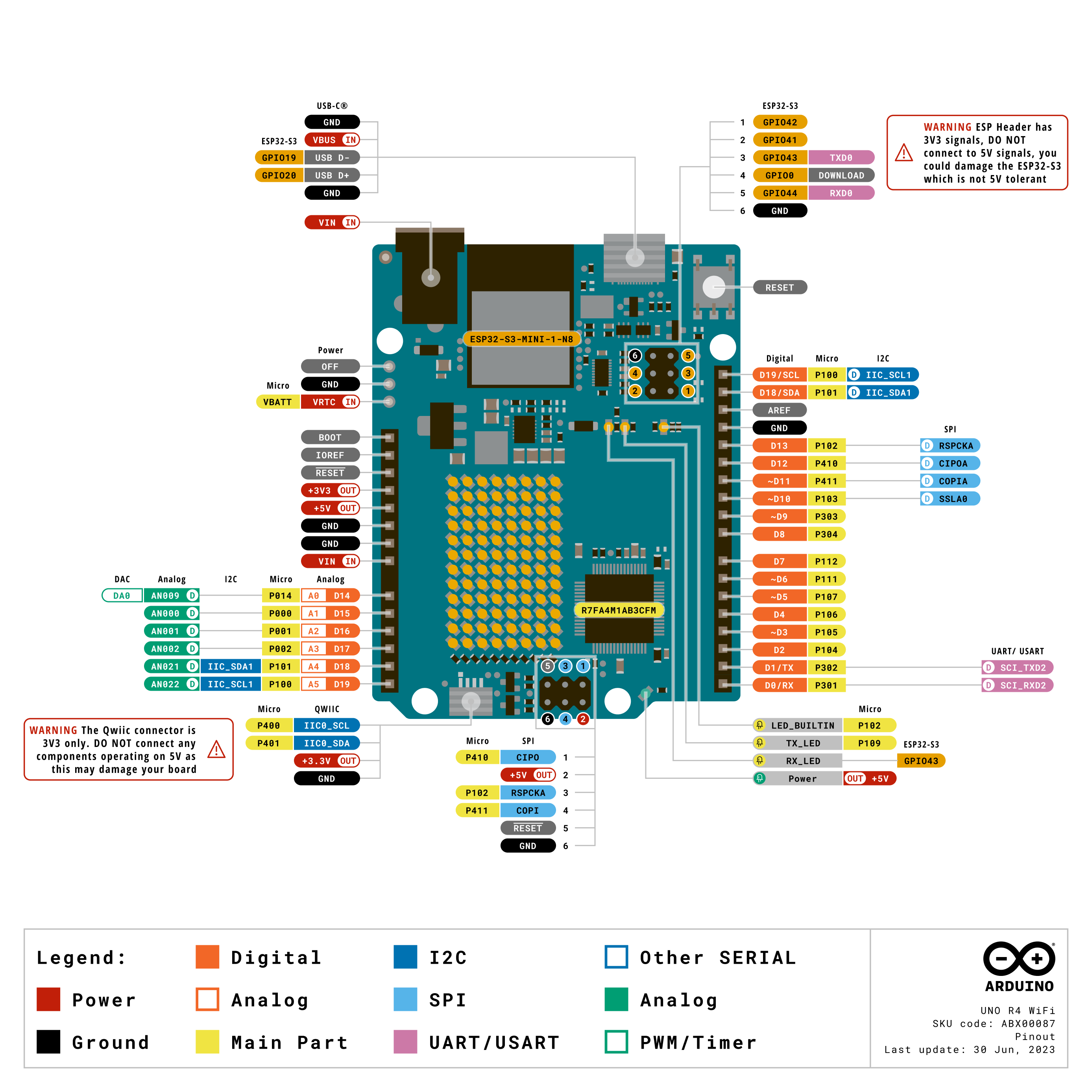 Arduino UNO R4 WiFi pinout