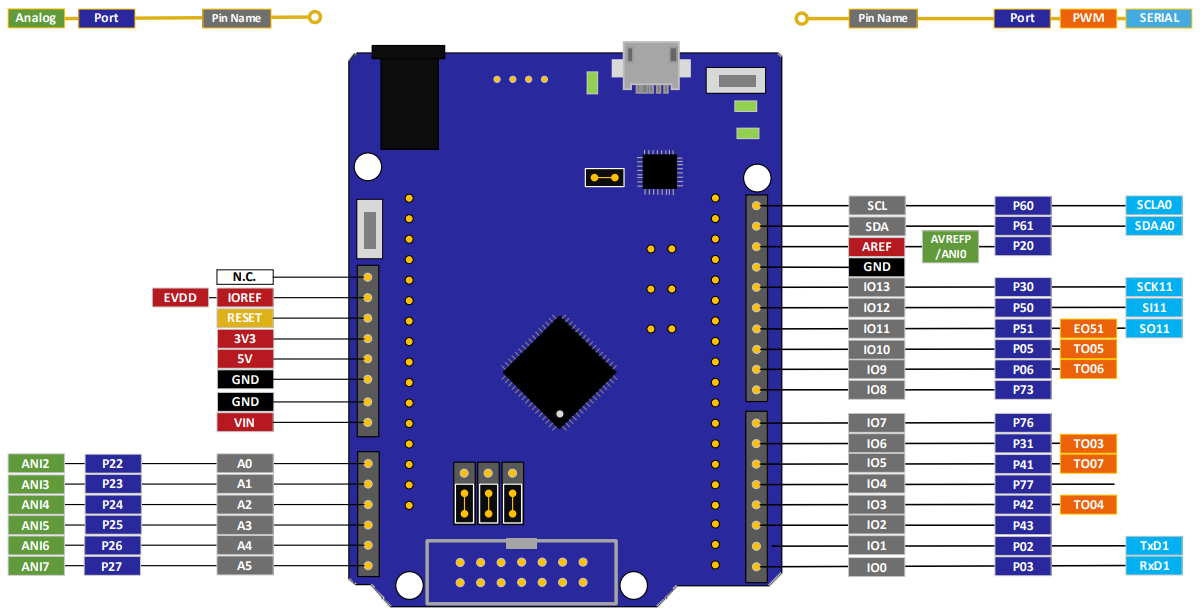 RL78G23 64pin FPB pinout